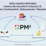 Zarządzanie projektami w oparciu o metodykę PM² Komisji Europejskiej
