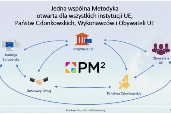 Zarządzanie projektami w oparciu o metodykę PM² Komisji Europejskiej